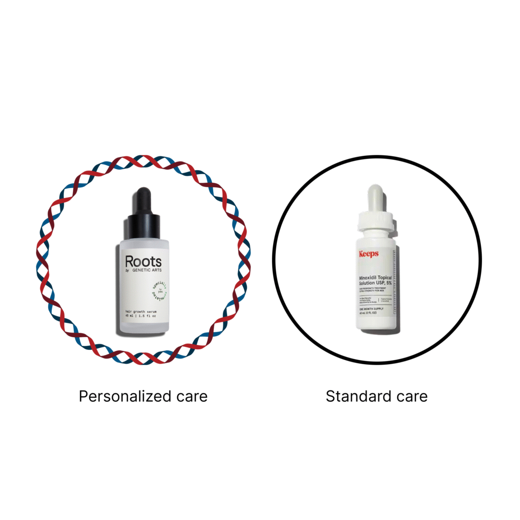 "Personalized Care" vs "Standard Care"