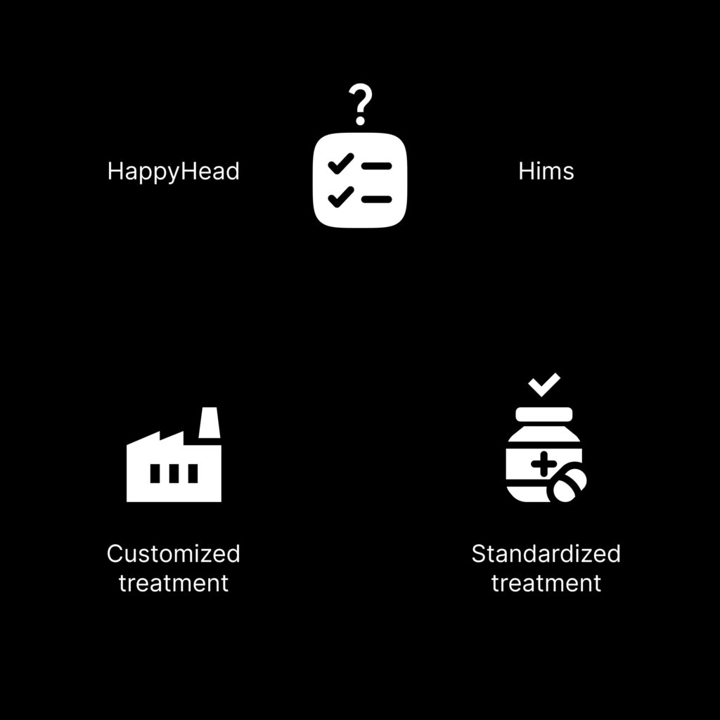 Combination therapy comprising active ingredients