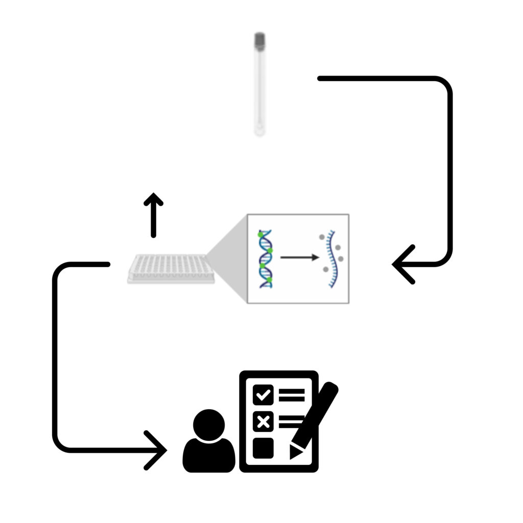 Customized topical treatment for hair loss
